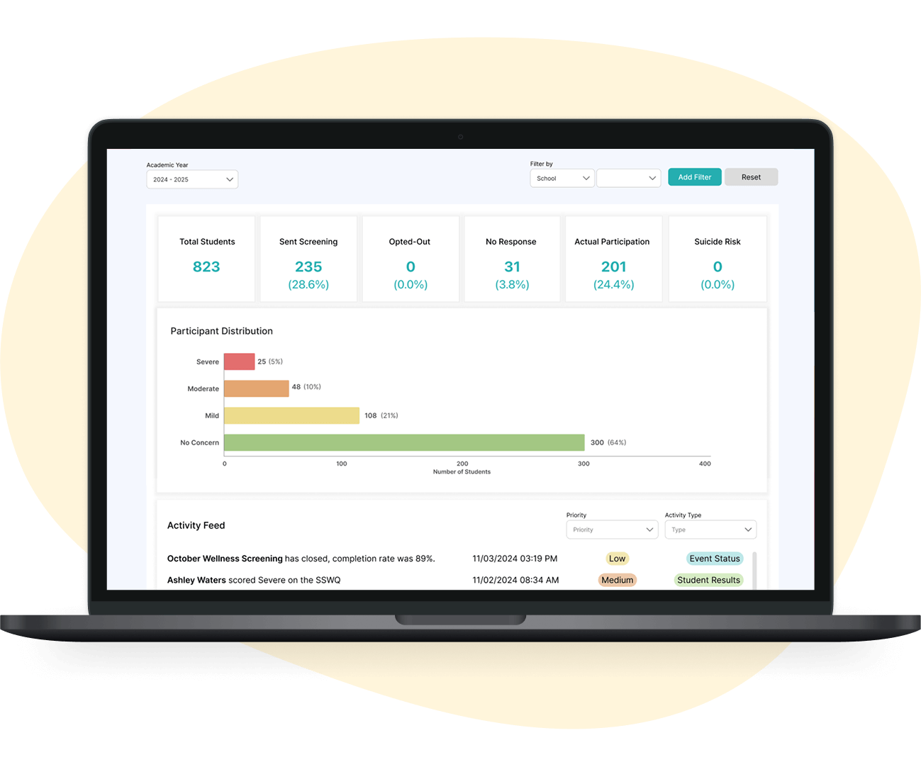 MIYO Universal Screener dashboard showing student screening results and risk tier insights